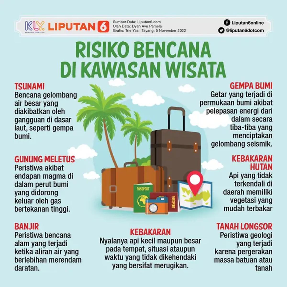 Infografis Risiko Bencana di Daerah Wisata. (Dok: Liputan6.com)
