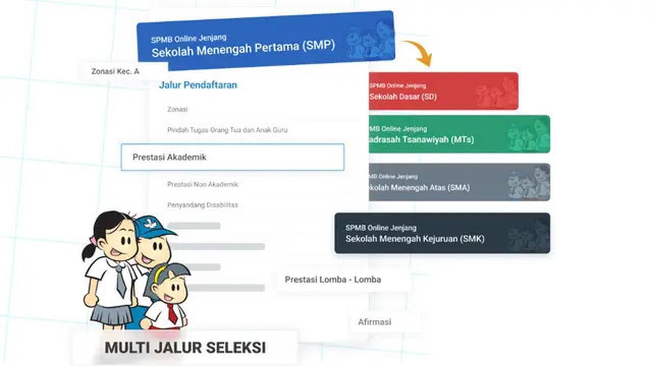 Contoh Surat Pernyataan Kebenaran Dokumen SPMB 2026 untuk Pendaftaran Sekolah