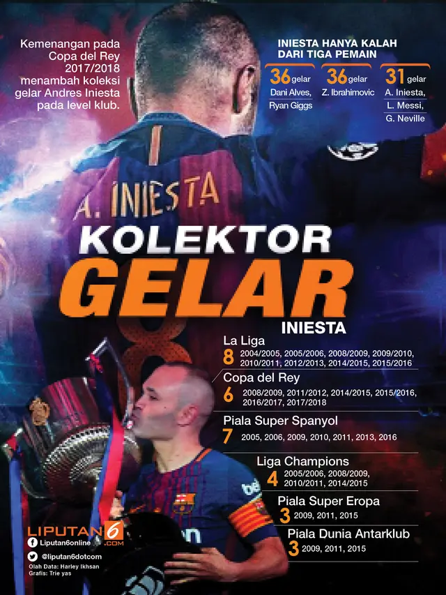 Infografis Andres Iniesta