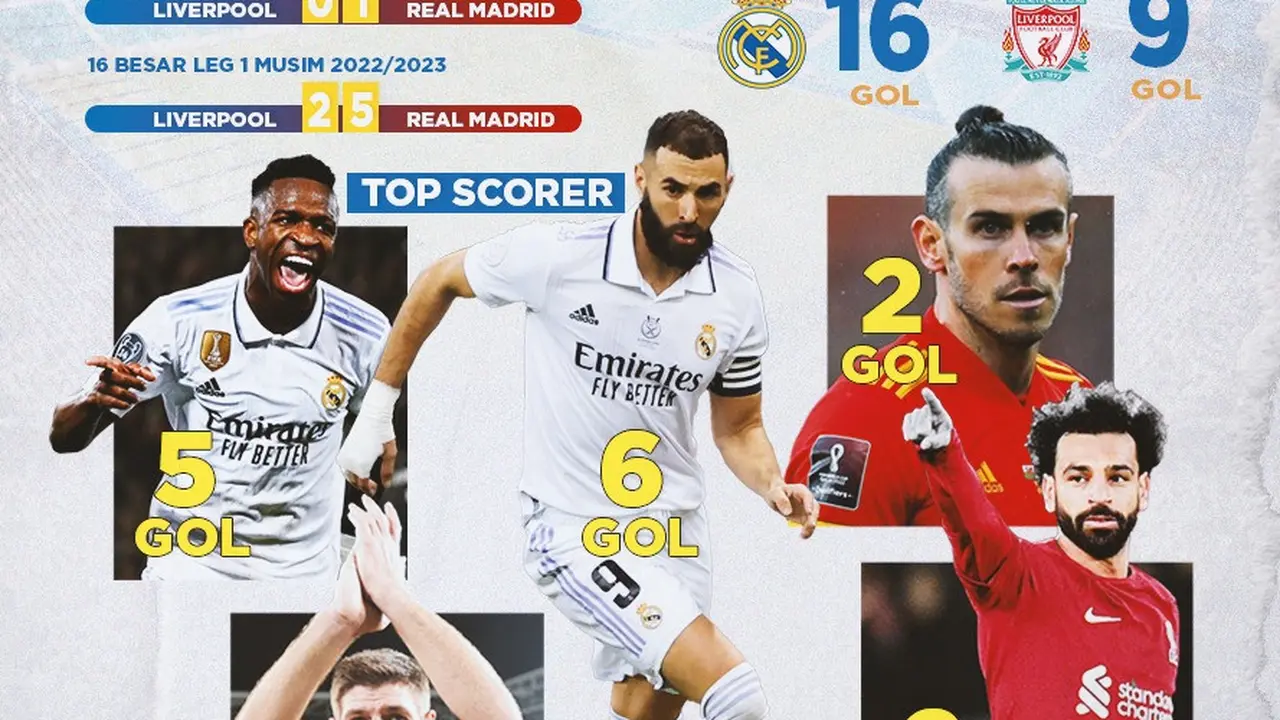 Berita Infografis: Rekor Pertemuan Real Madrid Vs Liverpool di Liga Champions