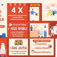 (c) Shopee 12.12 Birthday Sale