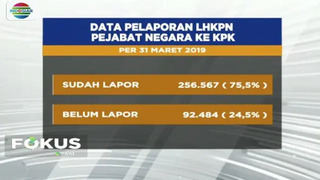 Ada 87 ribu pejabat negara yang belum lapor harta kekayaan ke KPK, salah satunya pejabat dari lembaga DPR dan MPR.