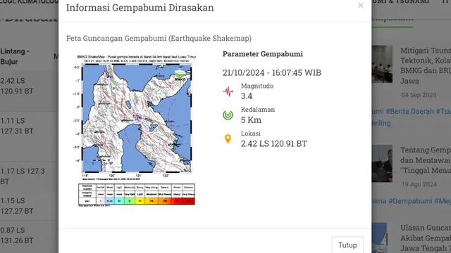 Pada pukul 16:07:45 WIB, Senin (21/10/2024) gempa bumi juga terjadi di wilayah Luwu Timur, Provinsi Sulawesi Selatan.
