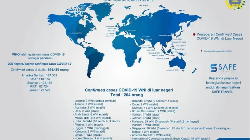 Data persebaran WNI positif Virus Corona COVID-19 di luar negeri per Jumat (3/4/2020) pukul 11.30 WIB. (Instagram safetravel.Kemlu).