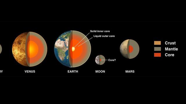 Ciri-ciri Planet Venus