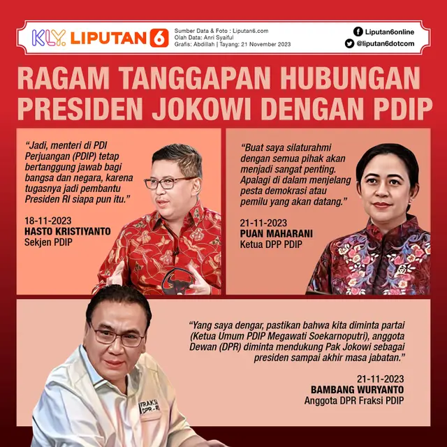 Infografis Ragam Tanggapan Hubungan Presiden Jokowi dengan PDIP. (Liputan6.com/Abdillah)