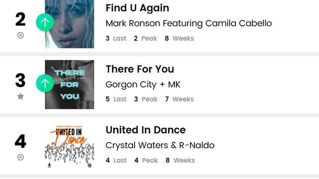 Lagu terbaru Anggun berada di peringkat 5 Billboard Amerika Serikat (ist)