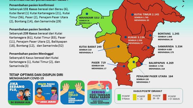 Tujuh Kota Di Kaltim Status Merah Covid 19 Regional Liputan6 Com