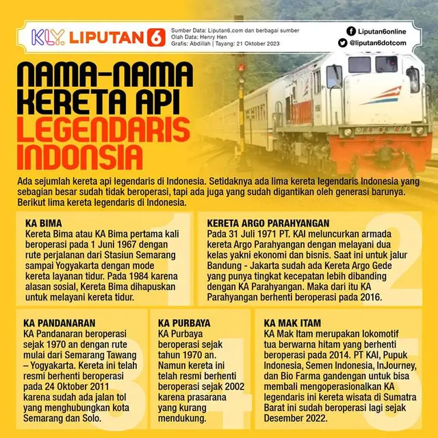 Infografis Nama-Nama Kereta Api Legendaris Indonsia