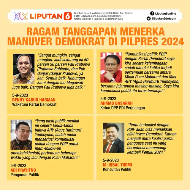 Infografis Ragam Tanggapan Menerka Manuver Demokrat di Pilpres 2024. (Liputan6.com/Abdillah)
