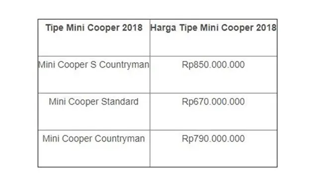 Harga Mini Cooper bekas