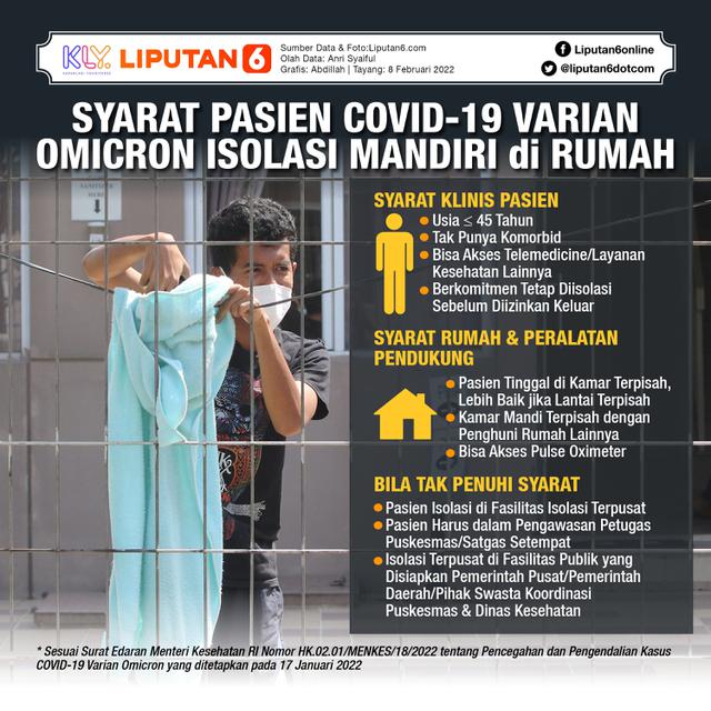 Infografis Syarat Pasien Covid-19 Varian Omicron Isolasi Mandiri di Rumah. (Liputan6.com/Abdillah)