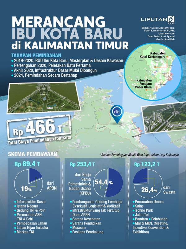 Infografis Merancang Ibu Kota Baru di Kalimantan Timur. (Liputan6.com/Abdillah)