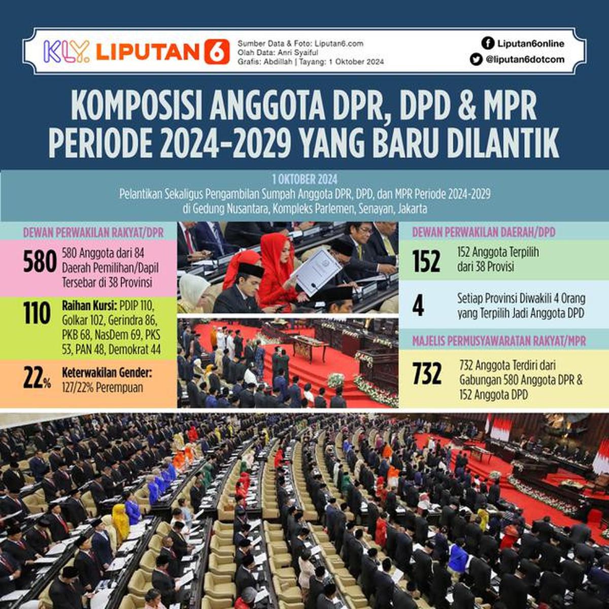 Infografis Komposisi Anggota DPR, DPD, dan MPR Periode 2024-2029 yang Baru Dilantik
