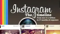 Instagram Akan Mulai Dibanjiri Iklan