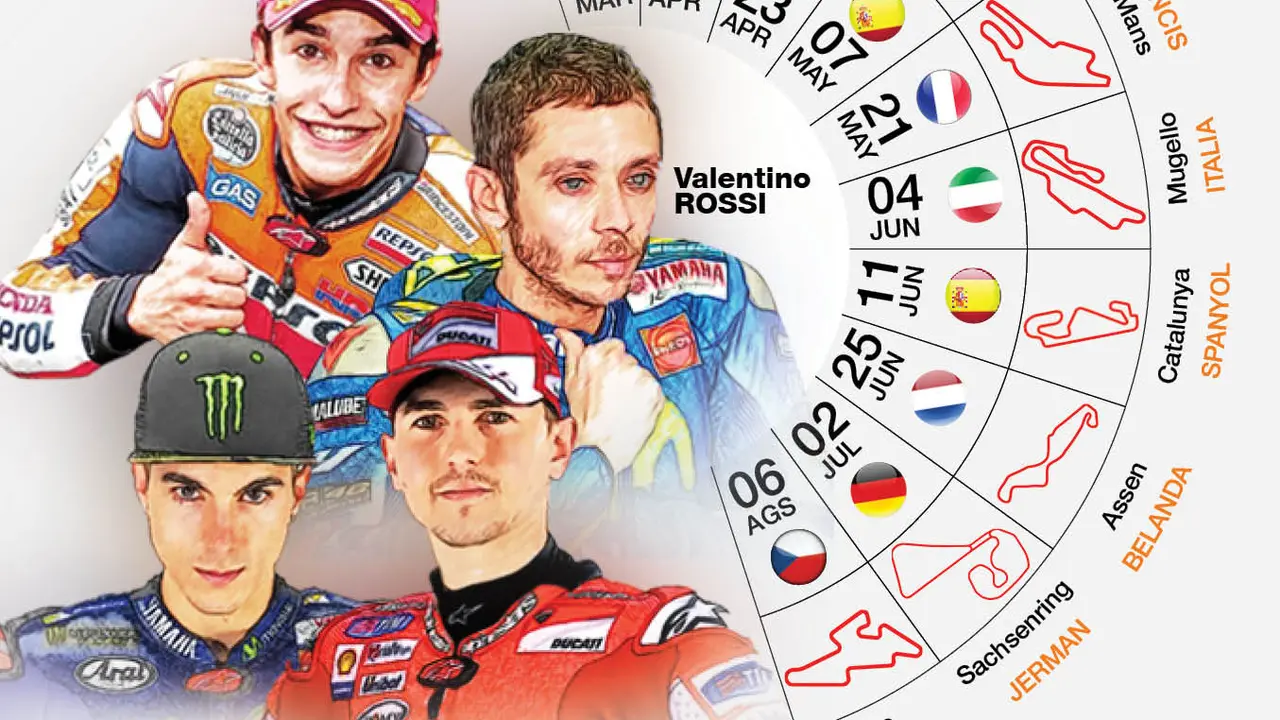 Infografis Jadwal MotoGP