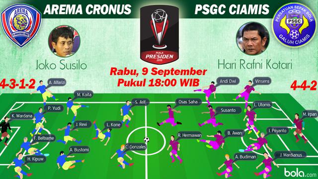 Susunan Pemain Piala Presiden 2015: Arema Cronus vs PSGC Ciamis (Bola.com/Samsul Hadi)