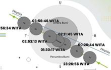 BMKG: Gerhana Bulan Total Terlihat di Seluruh Sultra, Bulan Merah Darah Jadi Puncaknya!
