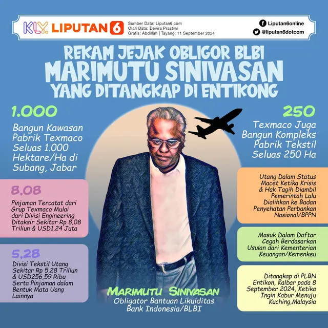 Infografis Rekam Jejak Obligor BLBI Marimutu Sinivasan yang Ditangkap di Entikong. (Liputan6.com/Abdillah)