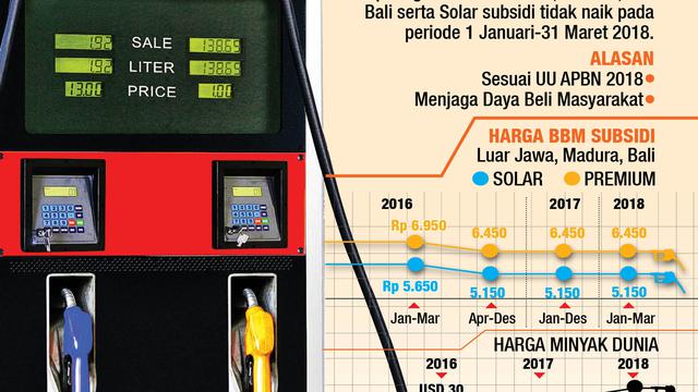 Infografis Harga BBM Subsidi 2018 Tidak Naik