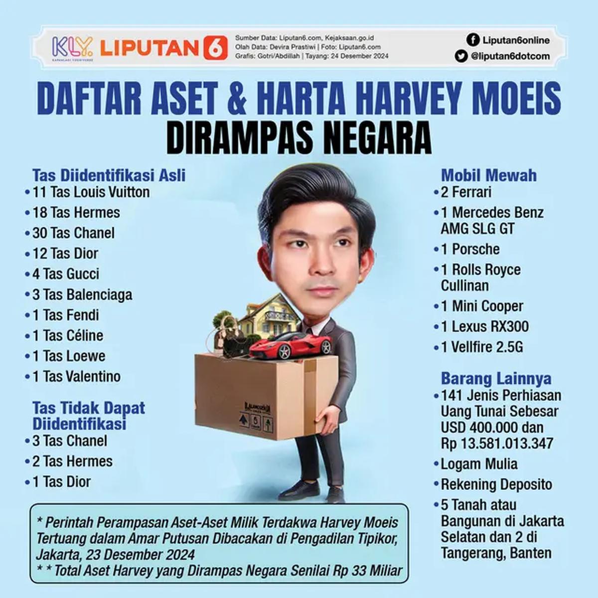 Infografis Daftar Aset dan Harta Harvey Moeis Dirampas Negara. (Liputan6.com/Gotri/Abdillah)