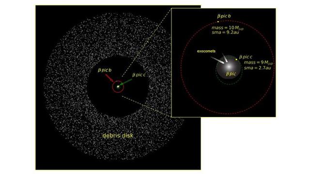 Planet Beta Pictoris c