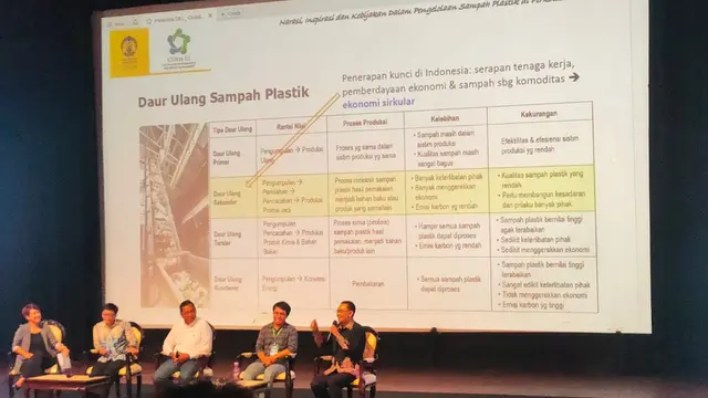 Narasi, Inspirasi dan Kebijakan dalam Pengelolaan Sampah Plastik di Perkotaan