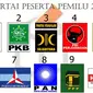 Dalam survei ini Partai Gerindra memperoleh angka elektabilitas 25,4 %, diikuti PDIP 21,1 %.