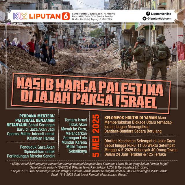 Infografis Nasib Warga Palestina Dijajah Paksa Israel.