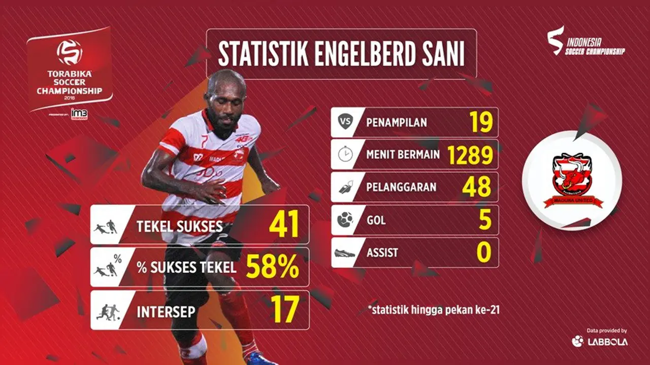 Engelberd Sani