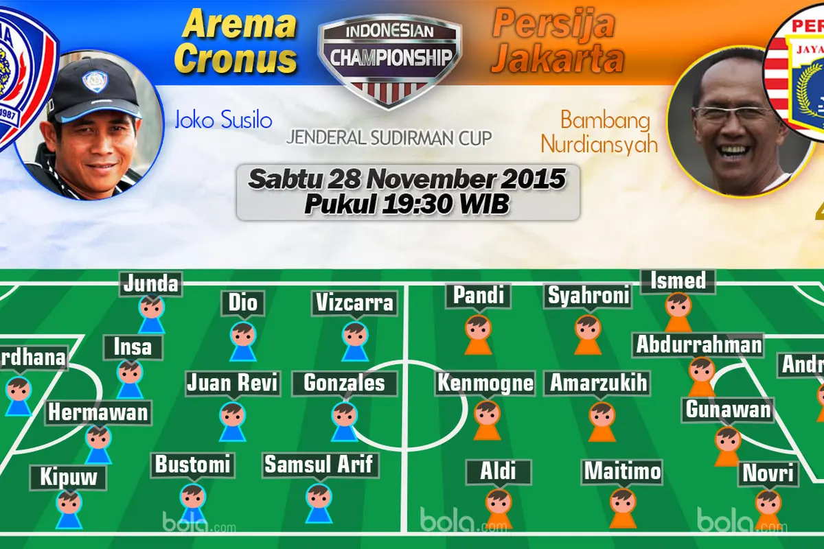 Arema Cronus vs Persija Jakarta (bola.com/Rudi Riana)