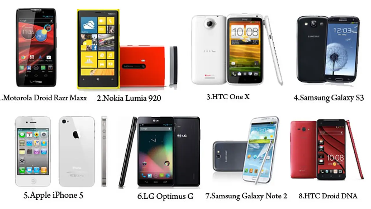 8 Smartphone Terbaik di 2012
