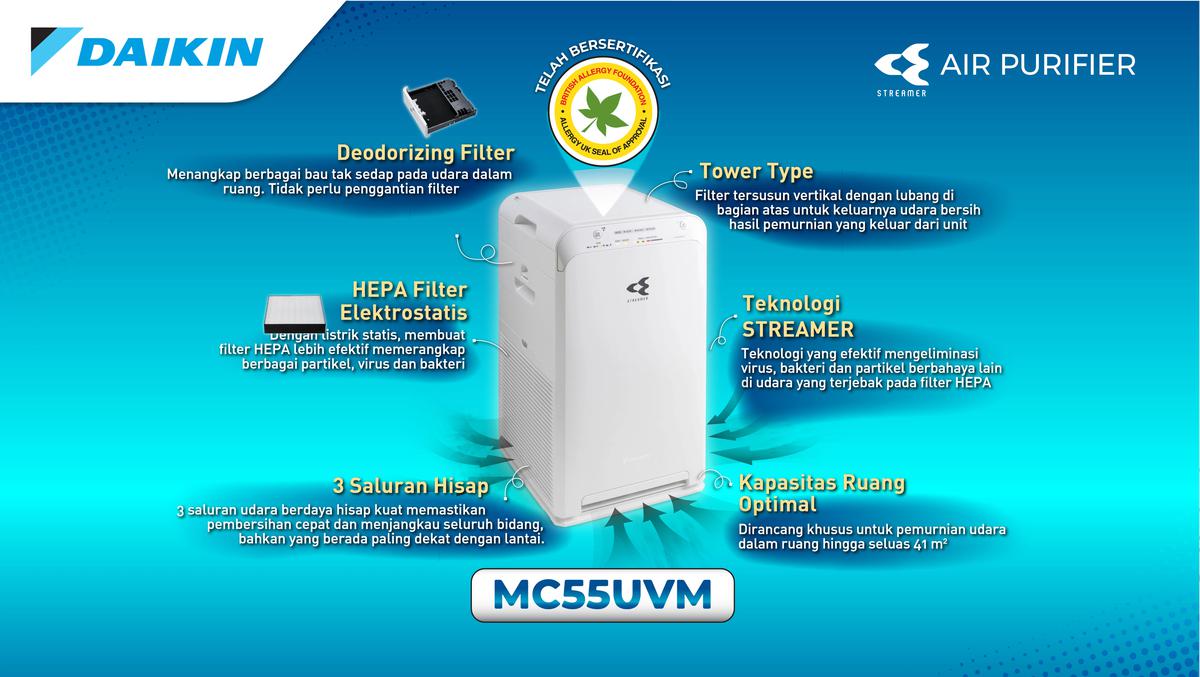 Daikin