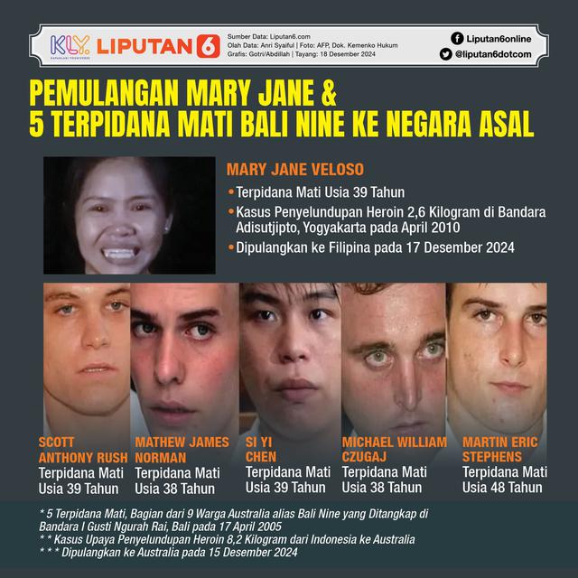 Infografis Pemulangan Mary Jane dan 5 Terpidana Mati Bali Nine ke Negara Asal
