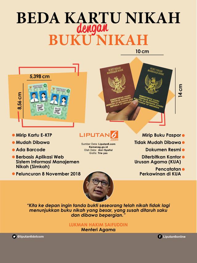 Infografis Bedanya Kartu Nikah dengan Buku Nikah