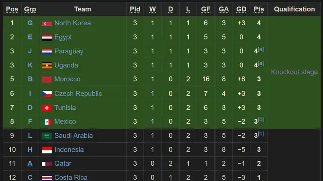 Piala Dunia U-17 2025