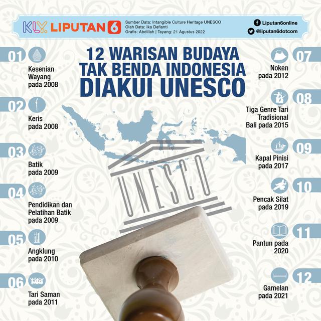 <p>INFOGRAFIS JOURNAL_ 12 Warisan Budaya Tak Benda Indonesia Diakui UNESCO (Liputan6.com/Abdillah)</p>