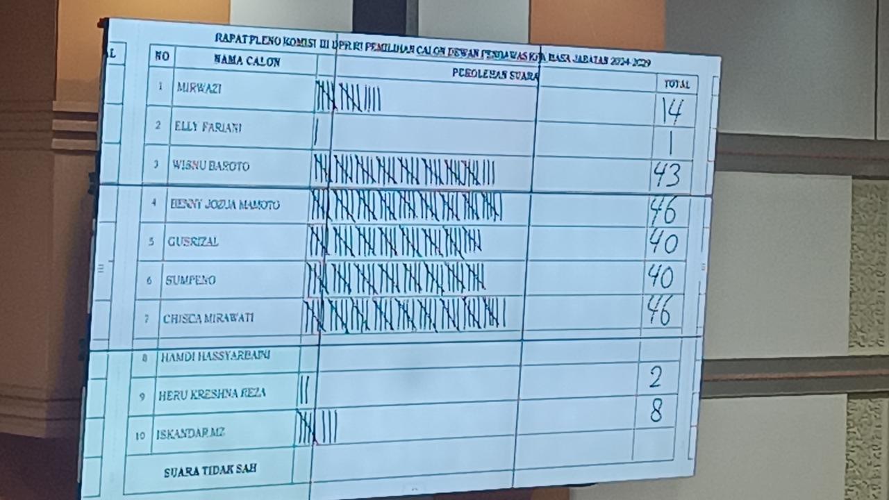 DPR Pilih Lima Anggota Dewas KPK Periode 2024-2029, Ini Nama-namanya