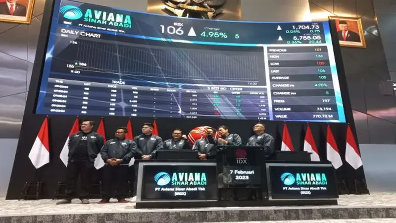 Saham IRSX Betah di Zona Merah pada 21 Maret 2023