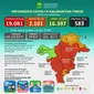 Sebaran pandemi covid 19 di Kalimantan Timur. Pemprov Kaltim