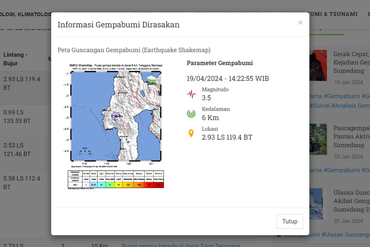 Jelang akhir pekan, Jumat (19/4/2024) lindu kembali menggetarkan Indonesia. Gempa hari ini tersebut menggetarkan wilayah Mamasa, Provinsi Sulawesi Barat (Sulbar).