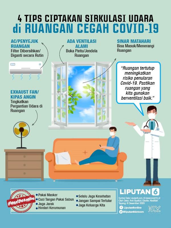 Infografis 4 Tips Ciptakan Sirkulasi Udara di Ruangan Cegah Covid-19. (Liputan6.com/Abdillah)