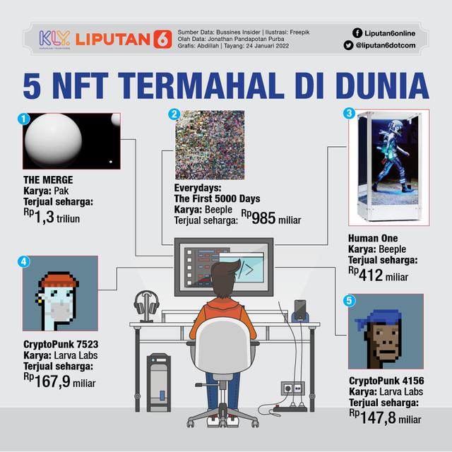Infografis: 5 NFT termahal di Dunia (Liputan6.com / Abdillah)