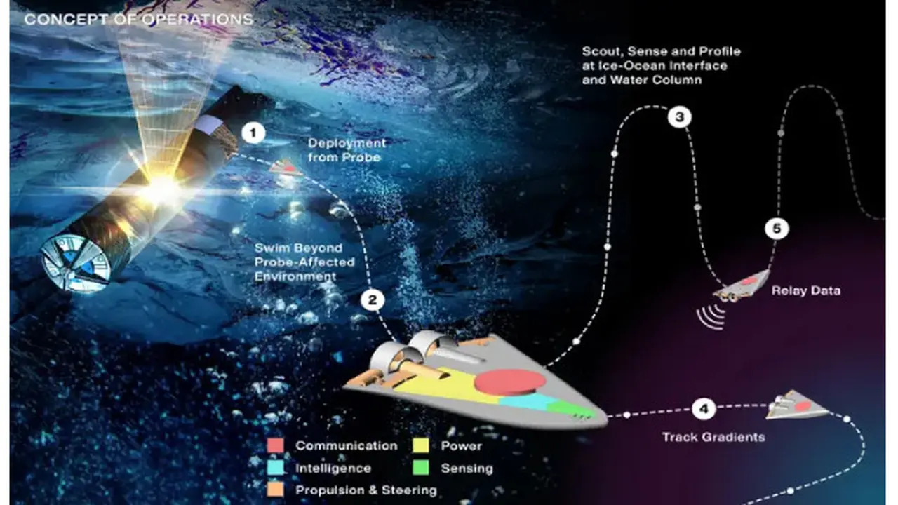 NASA Ingin Berburu Alien Bawah Air
