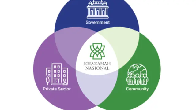 Ilustrasi Khazanah Nasional Berhad (Foto:khazanah.com.my)