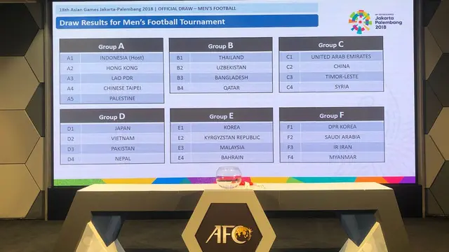 Pengundian sepak bola Asian Games 2018, UEA