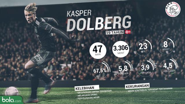 Kasper Dolberg