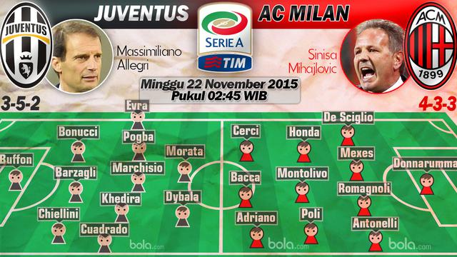 Juventus vs AC Milan