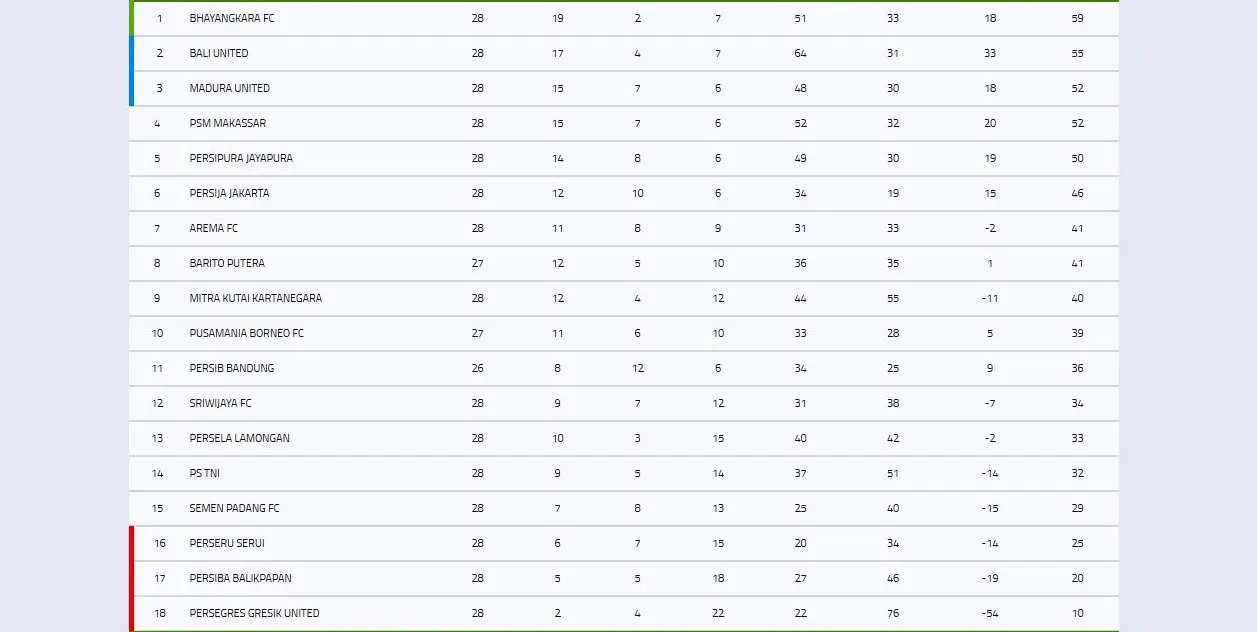 Klasemen Liga 1 hingga Minggu (8/10/2017).