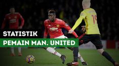 Berita video statistik tiga pemain Manchester United saat bungkam Watford dengan skor 4-2, Rabu (29/11/2017).